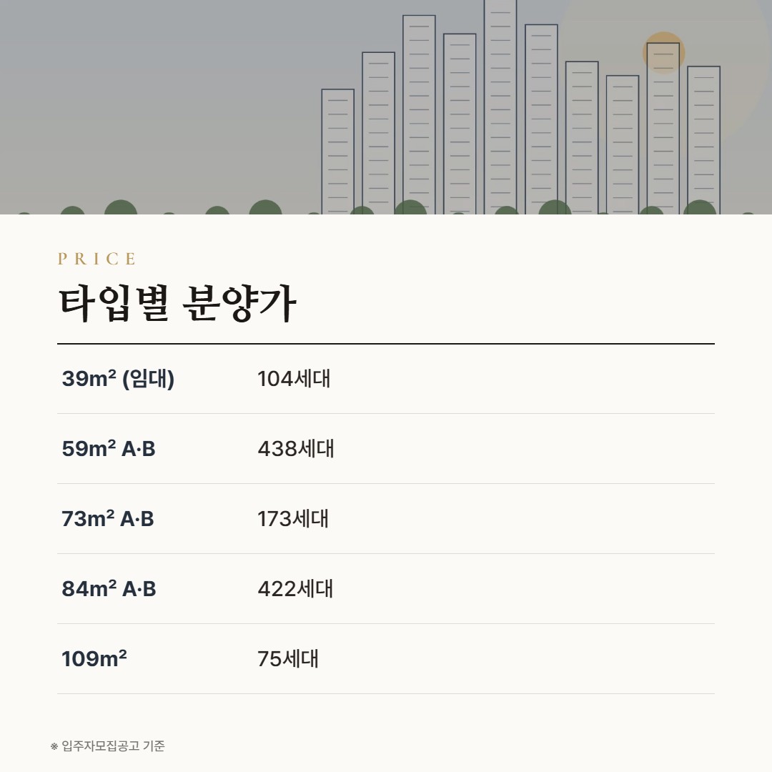 더샵 루미트리에 타입별 분양가