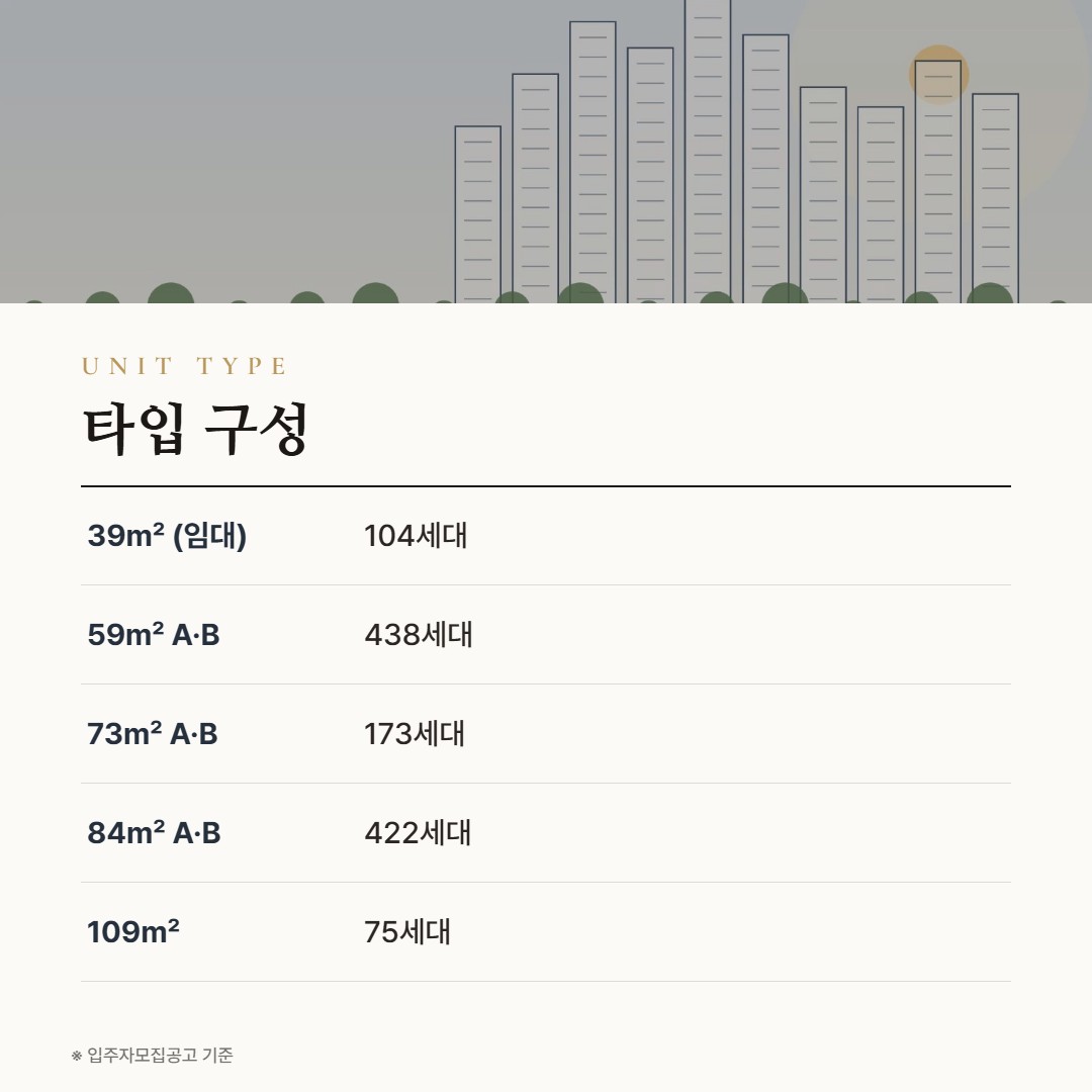 더샵 루미트리에 타입 구성