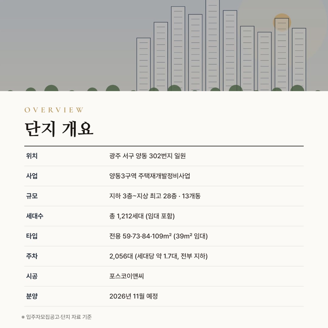 더샵 루미트리에 단지 개요
