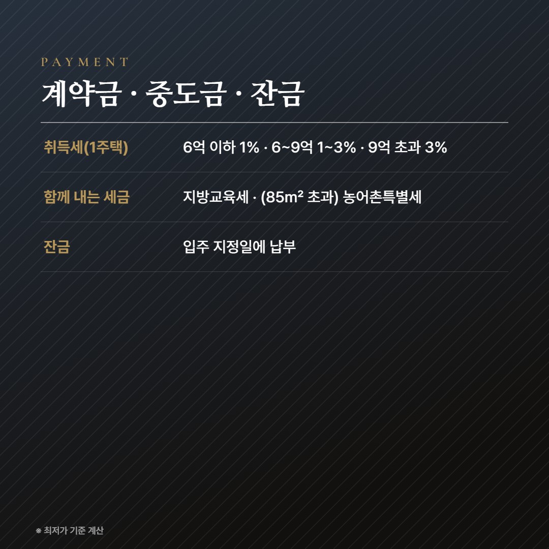 더샵 루미트리에 납부 조건